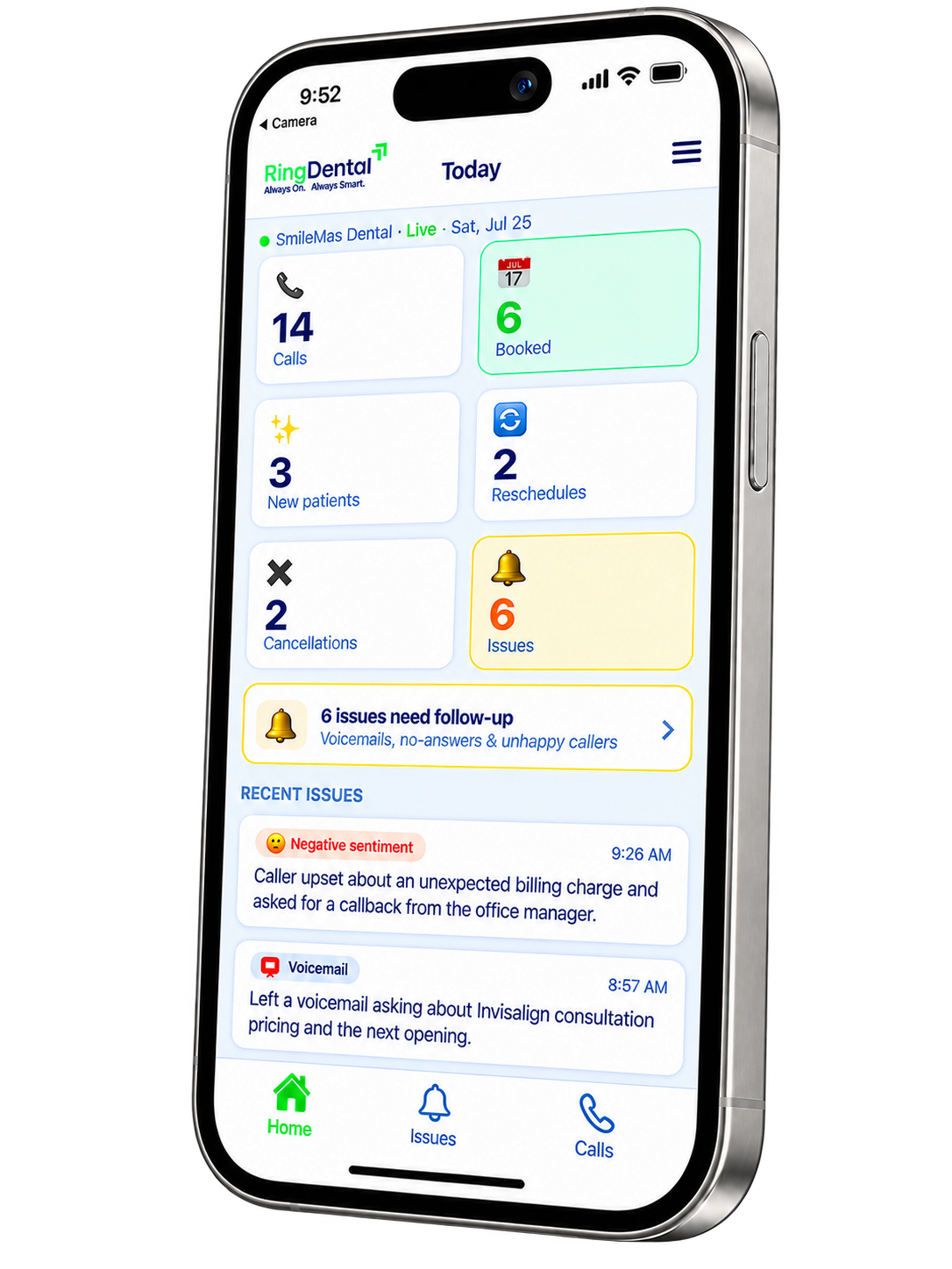 An iPhone showing the RingDental app's Today screen: 14 calls answered, 6 appointments booked, 3 new patients, and six issues waiting for follow-up.
